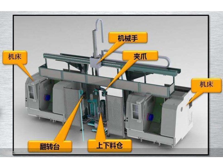 機(jī)床自動(dòng)上下料桁架機(jī)器人